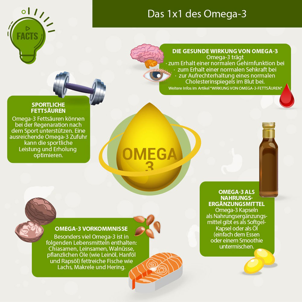 Omega-3 Infografik