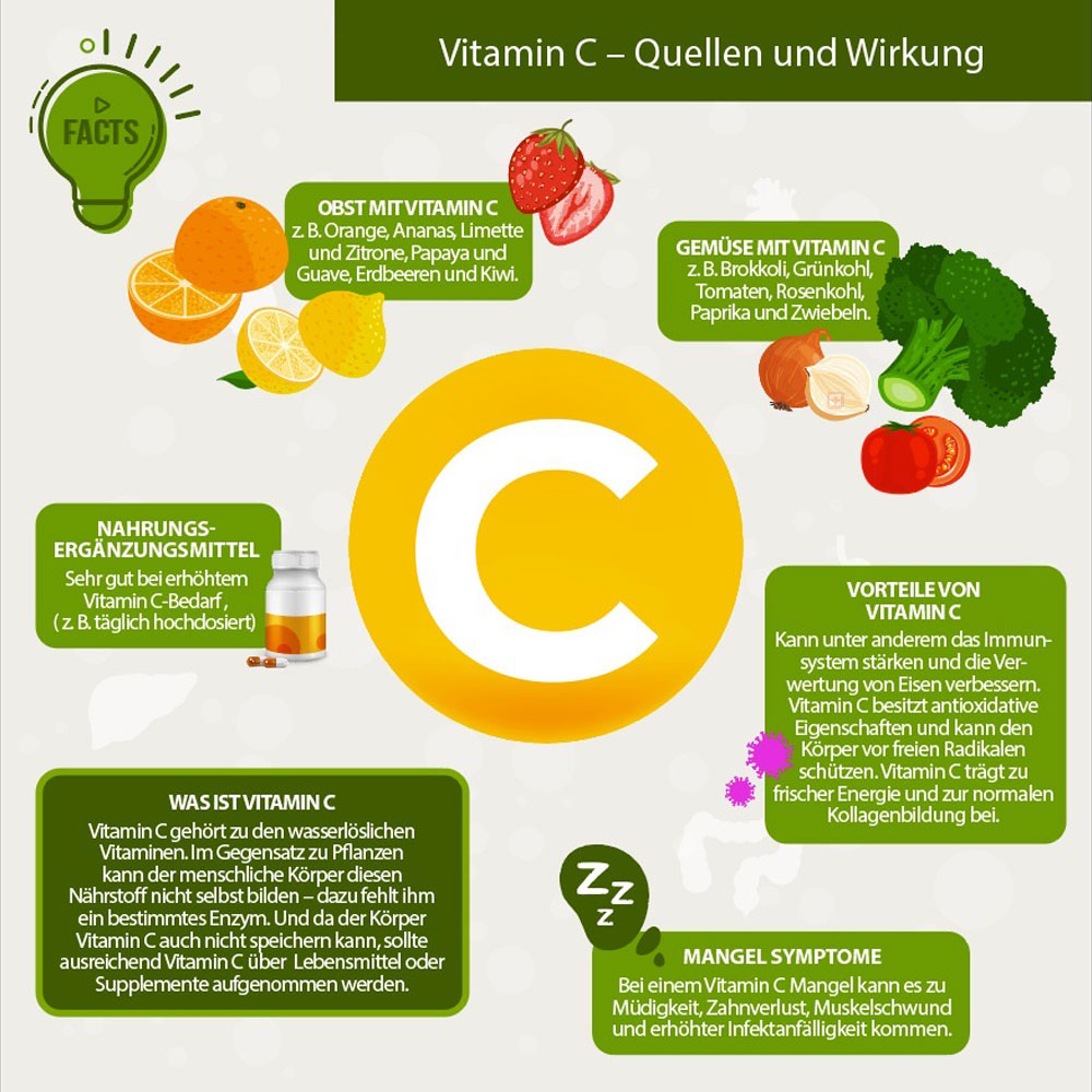 Vitamin C Quellen und Wirkung