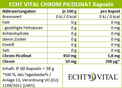 Chrom Picolinat