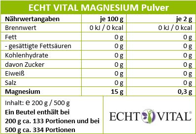 Magnesium Pulver
