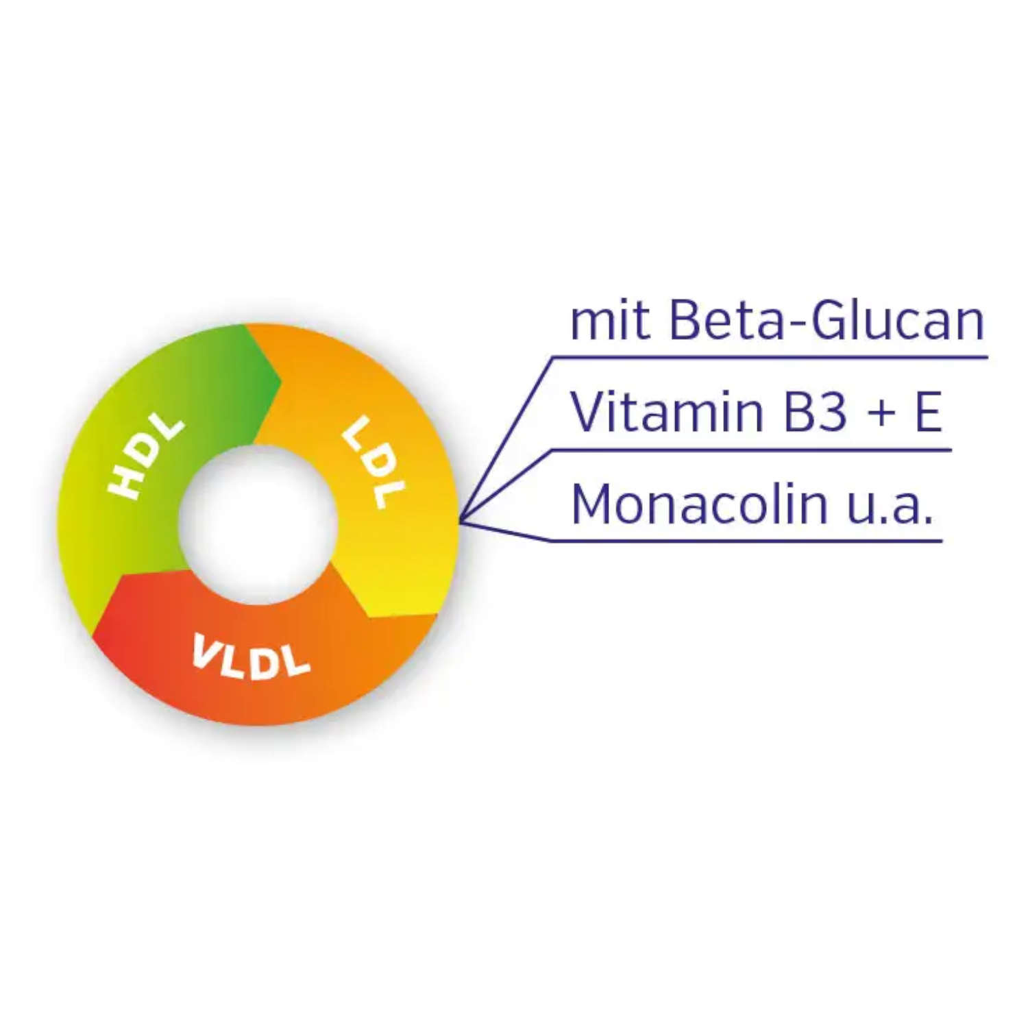 Cholesterinspiegel Regulat von Biotikon - Fettsäurebalance