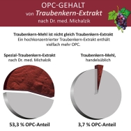OPC Plus von Biotikon - OPC Gehalt