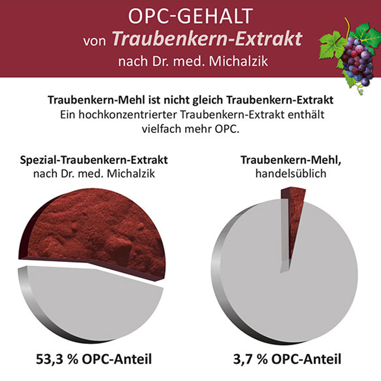 OPC von Biotikon - Produktvorteile