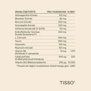 TISSO Pro Omnineuro - Inhaltsstoffe