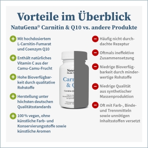 NatuGena Carnitin & Q10 - Produktvorteile