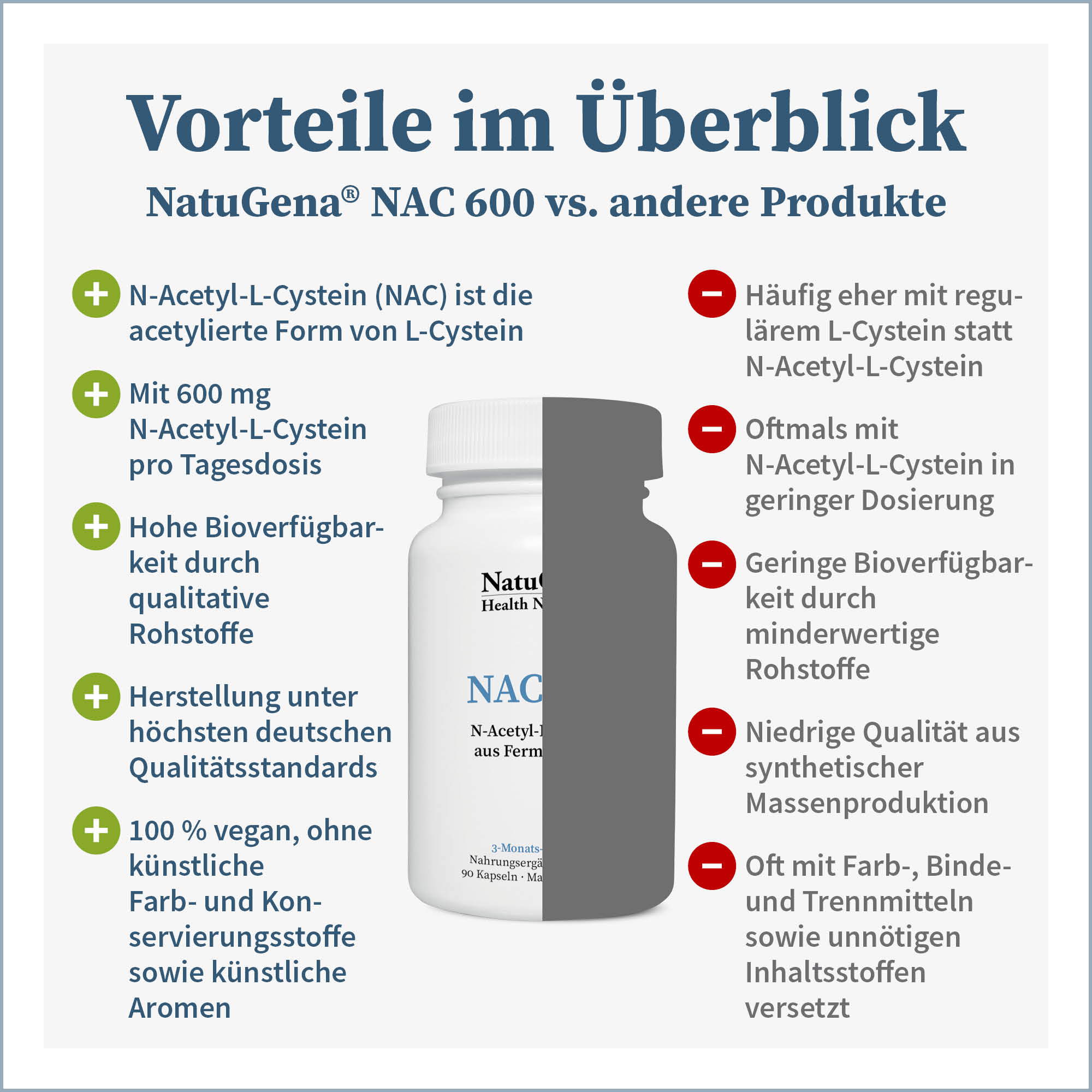 NAC 600 von NatuGena - Produktvorteile