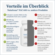 NAC 600 von NatuGena - Produktvorteile