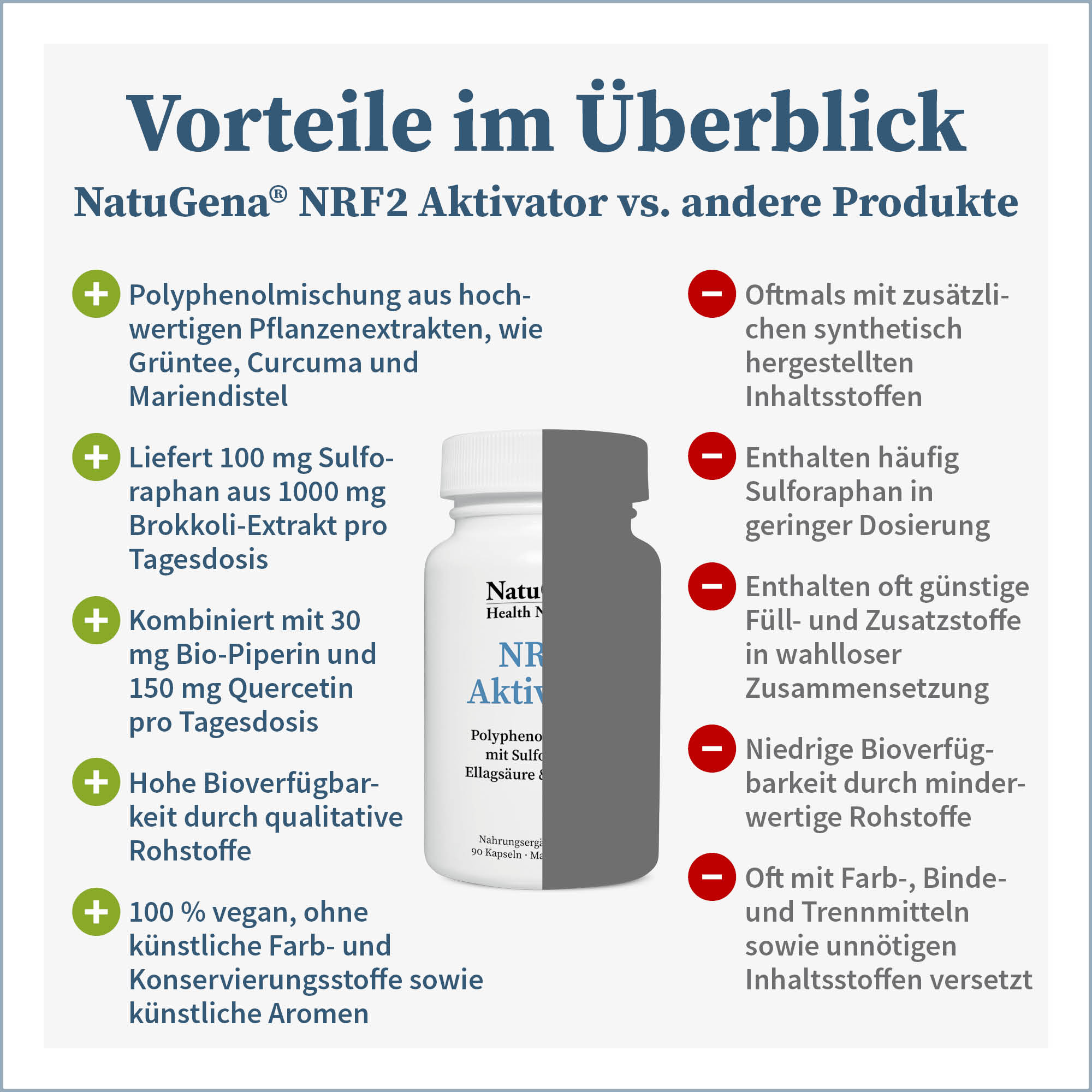 NRF2 Aktivator von NatuGena - Produktvorteile