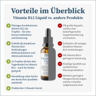 Vitamin B12 Liquid von NatuGena - Produktvorteile