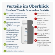 Vitamin B6 von NatuGena - Produktvorteile
