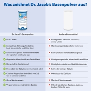 Dr. Jacobs Basenpulver - Produktvergleich